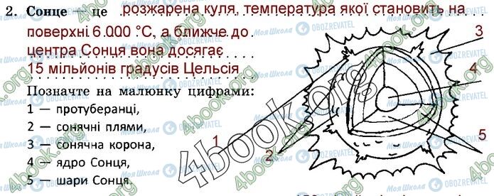 ГДЗ Природознавство 5 клас сторінка 48 (2)